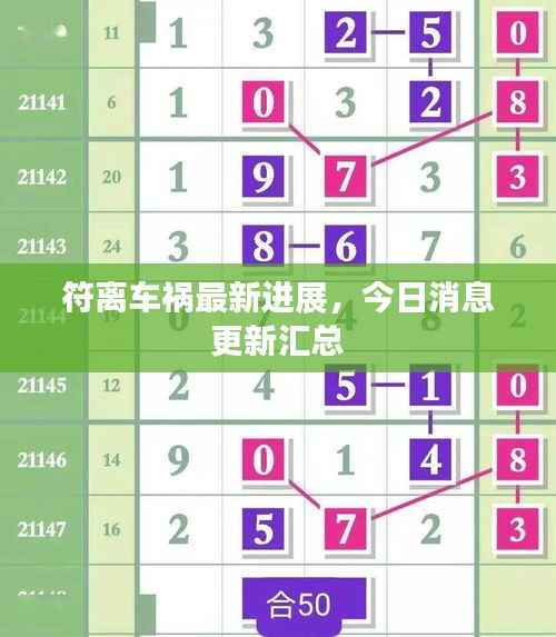 符离车祸最新进展,今日消息更新汇总