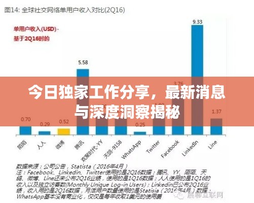 今日独家工作分享,最新消息与深度洞察揭秘