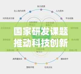 国家研发课题推动科技创新，加速国家发展进程