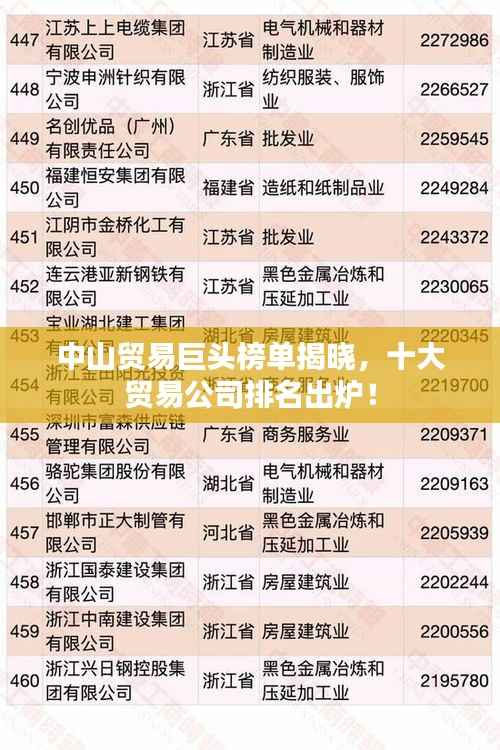 中山贸易巨头榜单揭晓，十大贸易公司排名出炉！