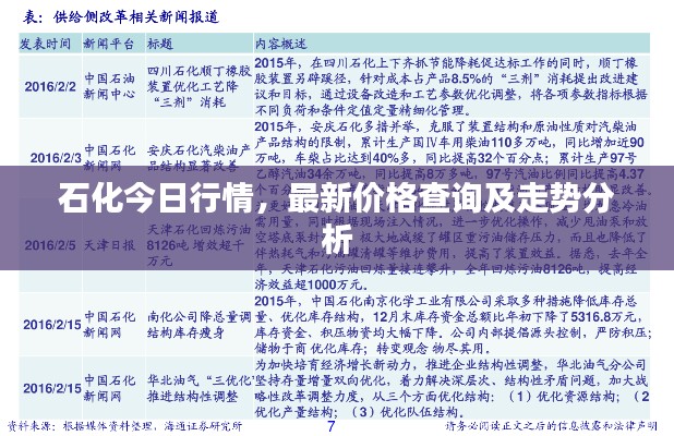 石化今日行情,最新价格查询及走势分析