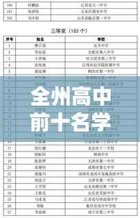 全州高中前十名学霸榜单揭晓,优秀学子成就瞩目辉煌