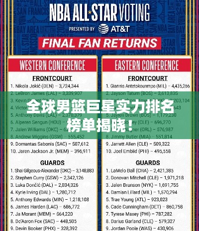 全球男篮巨星实力排名榜单揭晓!