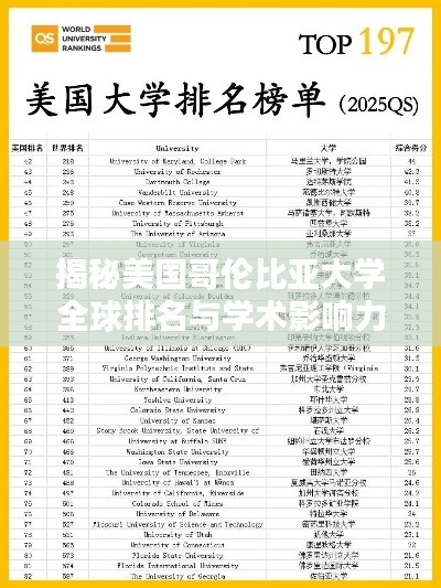 揭秘美国哥伦比亚大学全球排名与学术影响力!