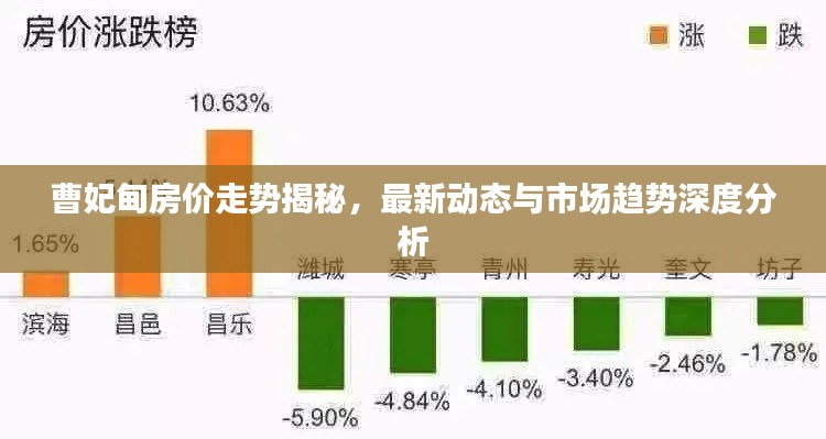 曹妃甸房价走势揭秘,最新动态与市场趋势深度分析