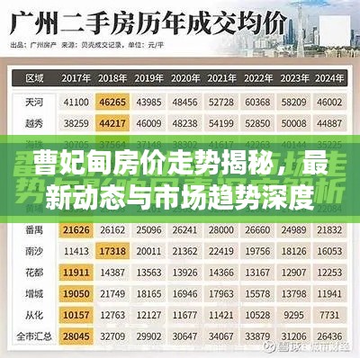 曹妃甸房价走势揭秘,最新动态与市场趋势深度分析