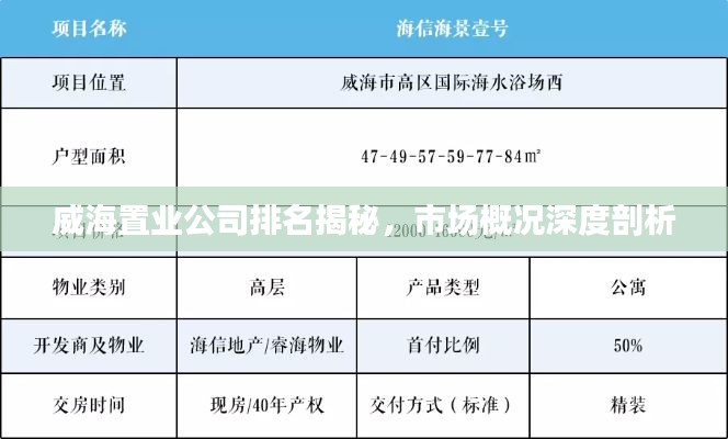 威海置业公司排名揭秘,市场概况深度剖析