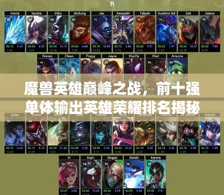 魔兽英雄巅峰之战,前十强单体输出英雄荣耀排名揭秘